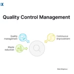 Image: What is Quality Control Management?