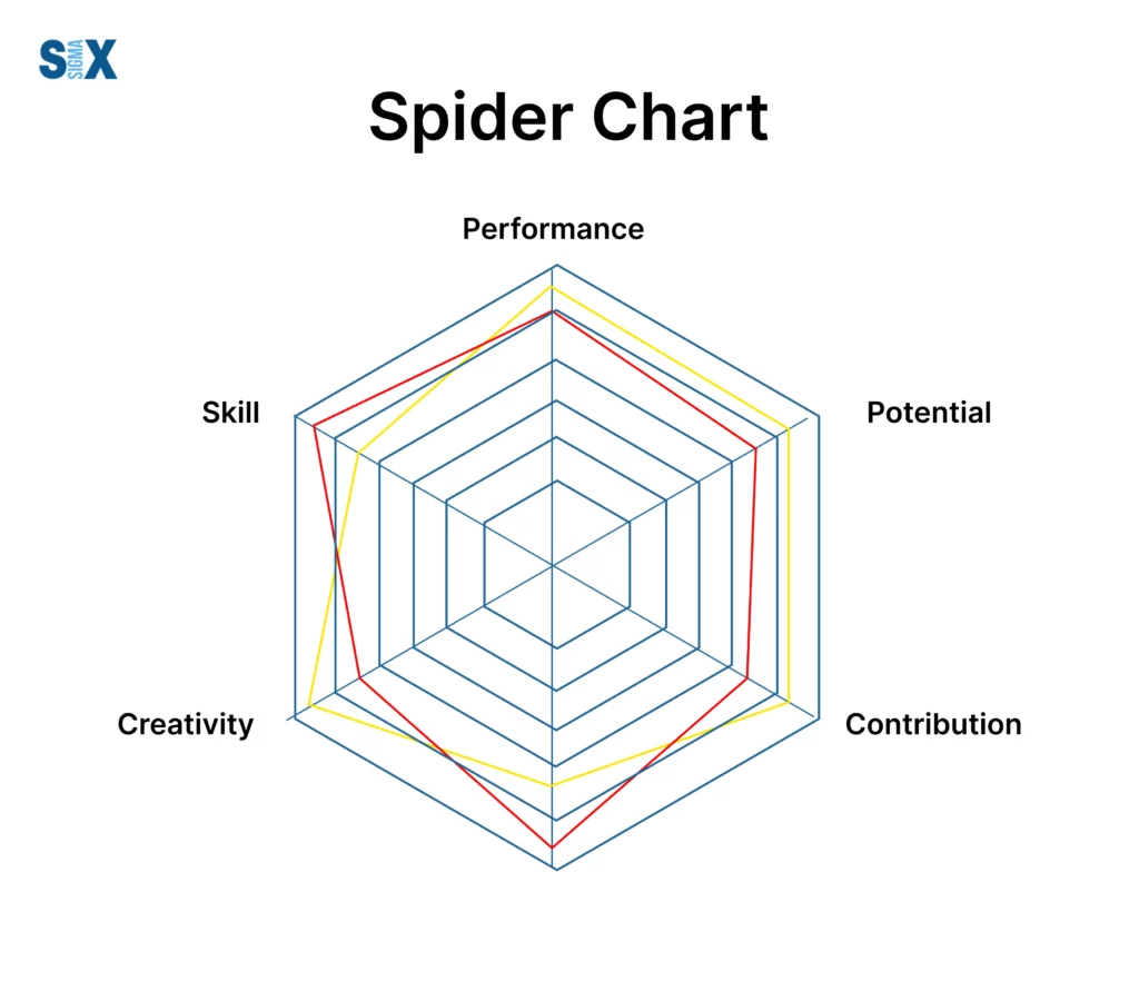 Image: Spider Chart