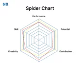 Image: Spider Chart