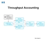 Image: Throughput Accounting