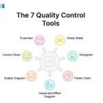 Image: 7 Quality Control Tools