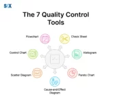 Image: 7 Quality Control Tools
