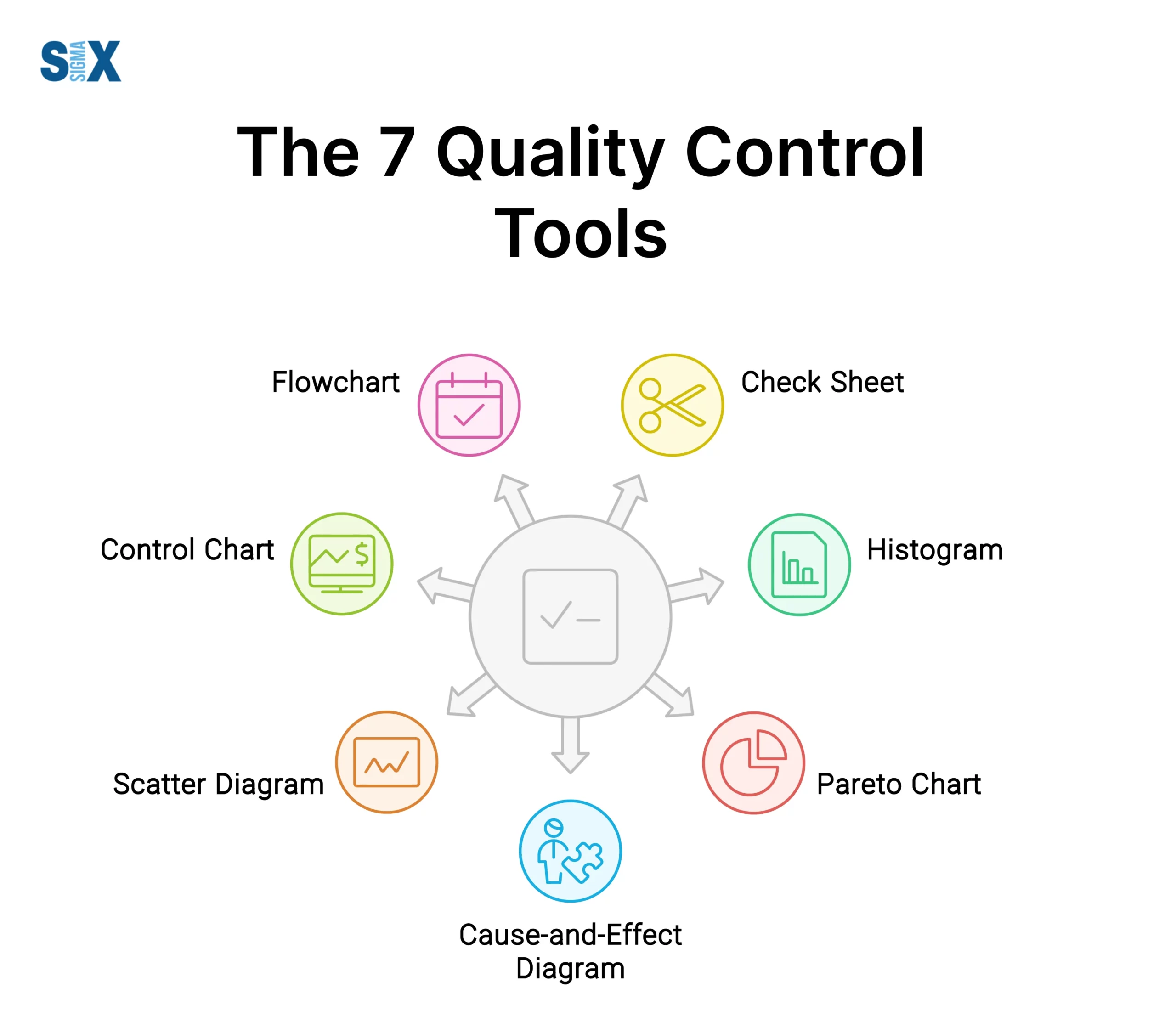 The 7 Quality Control Tools: A Comprehensive Guide for Quality ...