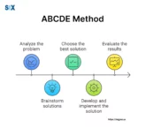 Image: ABCDE Method