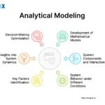 Image: Analytical Modeling