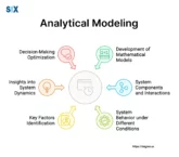 Image: Analytical Modeling