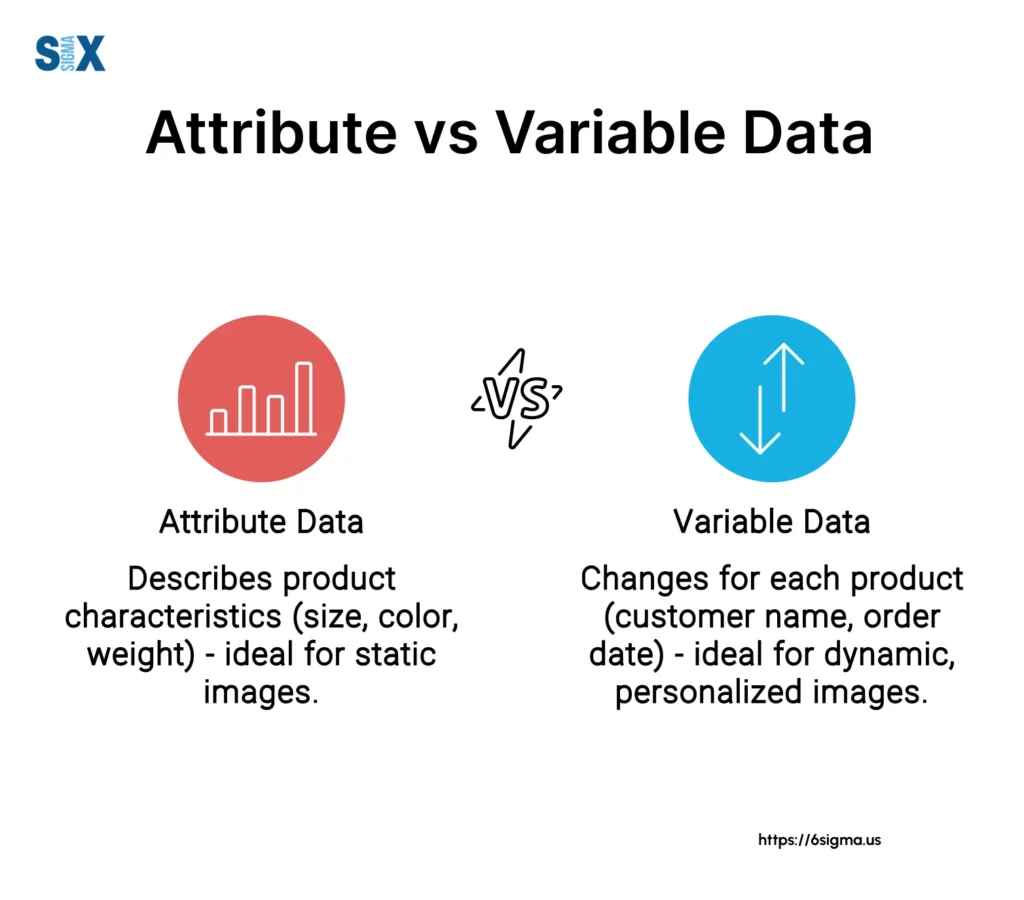 Image: Attribute Data vs Variable Data