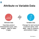 Image: Attribute Data vs Variable Data