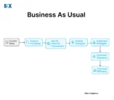 Image: A flow diagram showcasing Business As Usual (BAU)