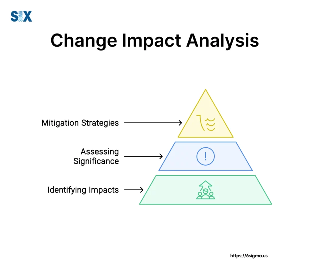 Image: Change Impact Analysis