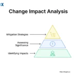 Image: Change Impact Analysis