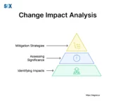 Image: Change Impact Analysis