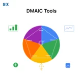 Image: DMAIC Tools