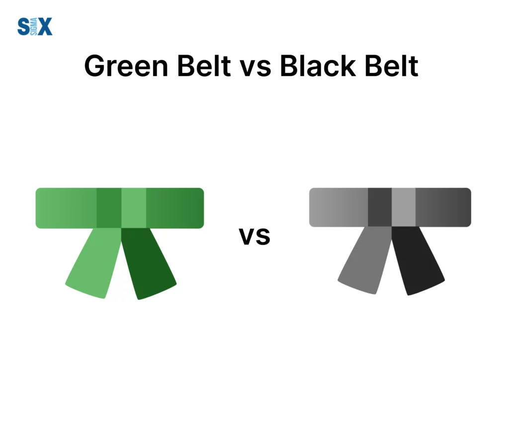 six sigma green belt case study