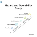 Image: Hazard and Operability Study (HAZOP)