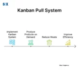 Image: Kanban Pull System