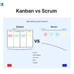 Image: Kanban and Scrum