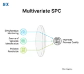Image: Multivariate SPC