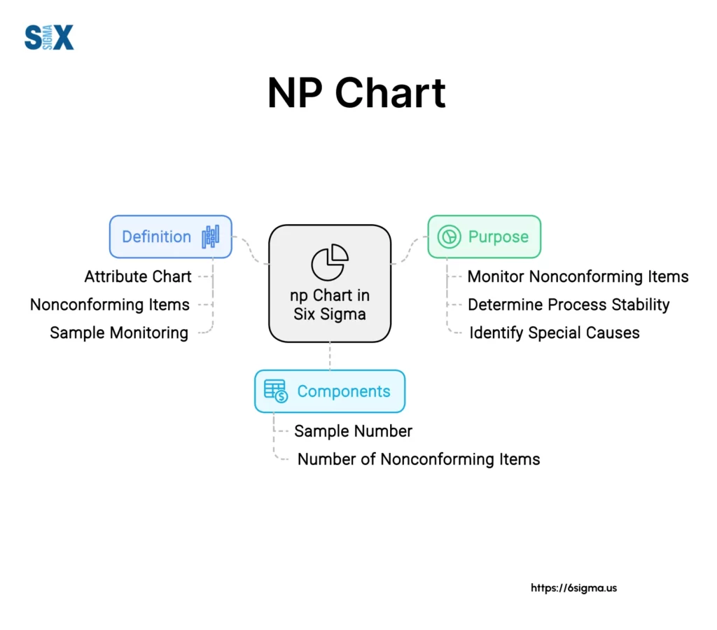 Image: np-chart