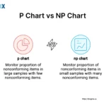 Image: p chart vs np chart