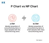 Image: p chart vs np chart