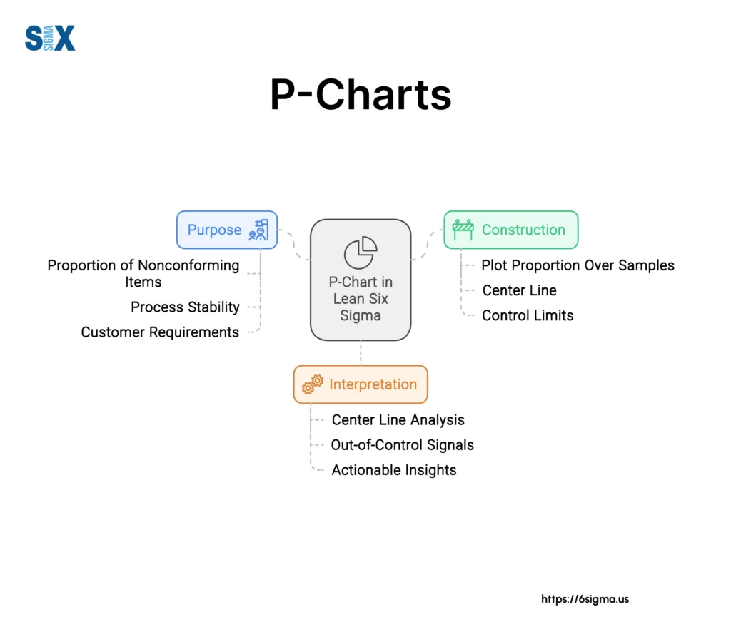 Image: P-charts