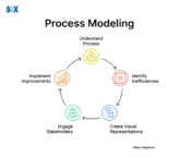 Image: Process Modeling