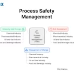 Image: Process Safety Management