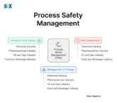 Image: Process Safety Management