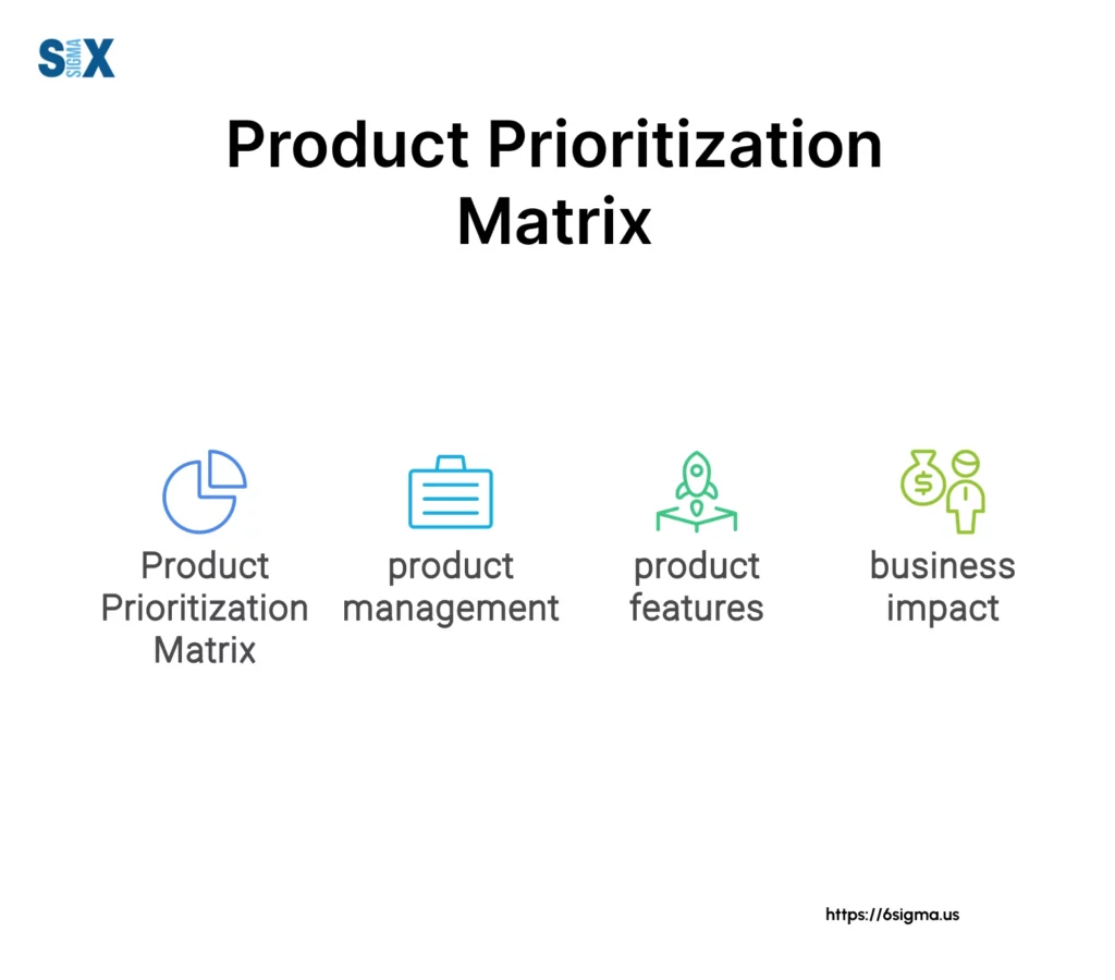 Image: Product Prioritization Matrix