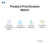 Image: Product Prioritization Matrix