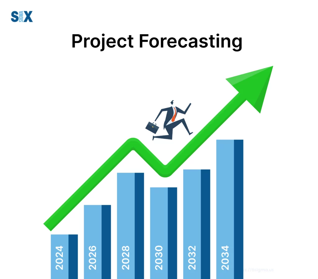 Image: A Bar Chart showing growth as years progress, with Project Forecasting