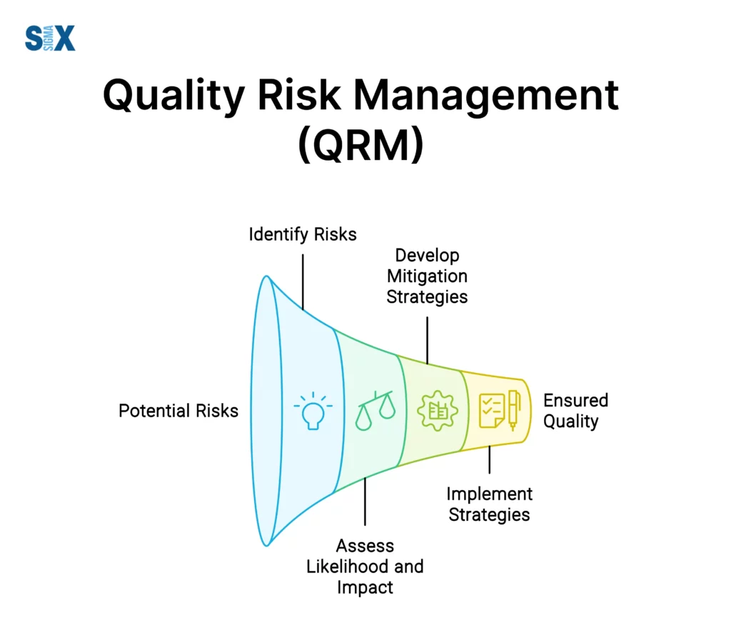 Image: Quality Risk Management (QRM)