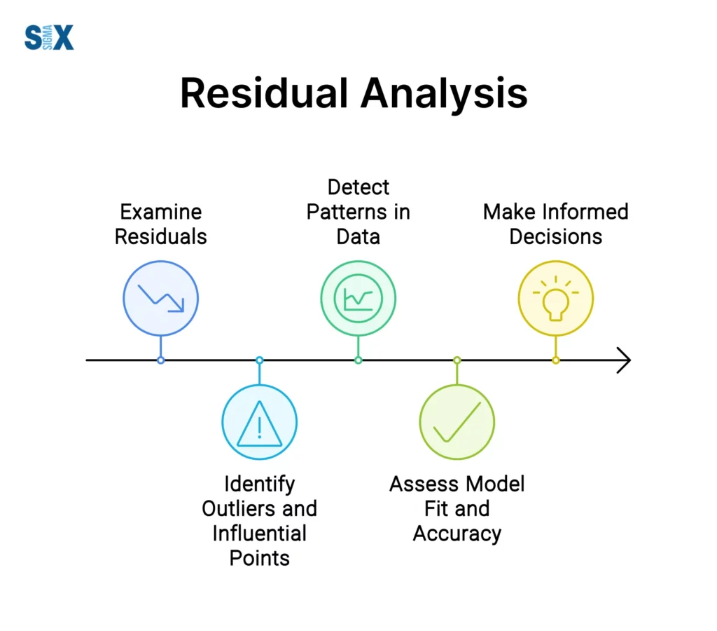 Image: Residual Analysis