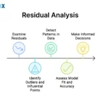 Image: Residual Analysis