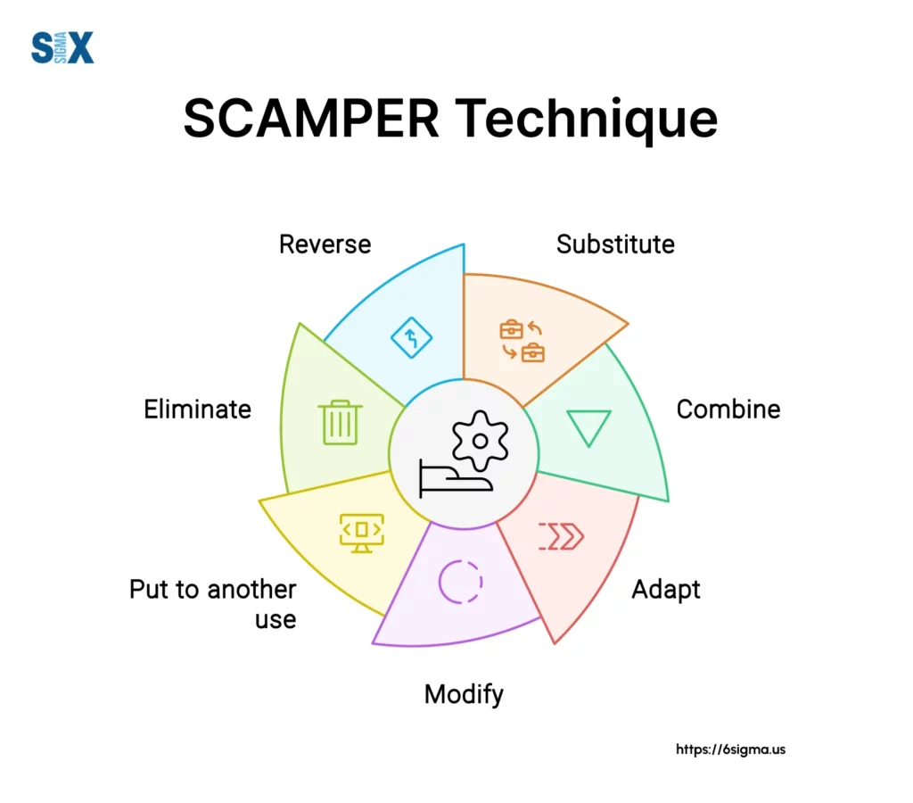 Image: SCAMPER Technique