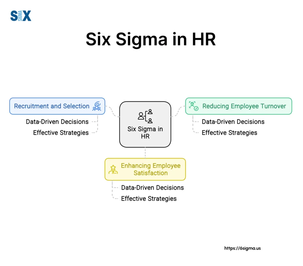 Image: Six Sigma in HR