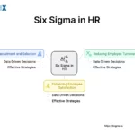 Image: Six Sigma in HR