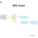 Image: SPC Charts