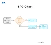Image: SPC Charts