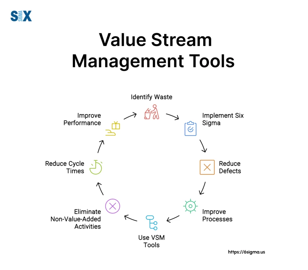 Image: Value Stream Management Tools