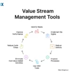 Image: Value Stream Management Tools