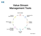 Image: Value Stream Management Tools
