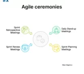 Image: Agile Ceremonies