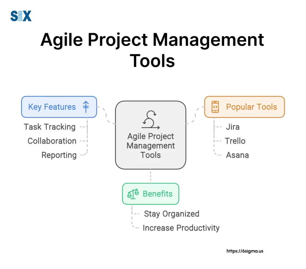 Image: Agile Project Management Tools