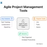 Image: Agile Project Management Tools