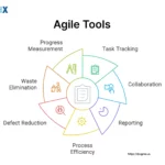 Image: Agile Tools