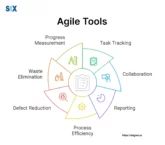 Image: Agile Tools