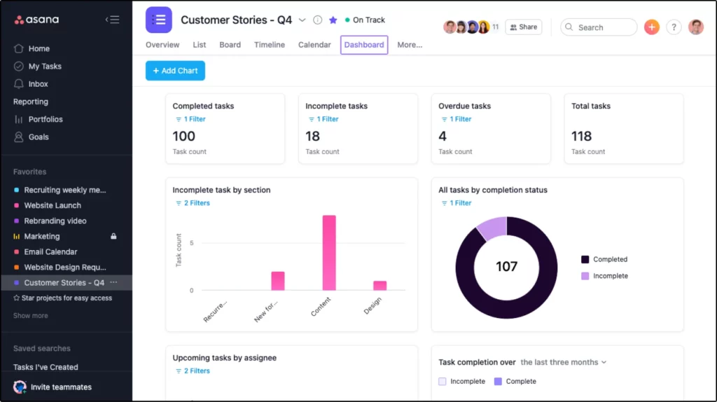 Image: Asana as a Project Management Framework