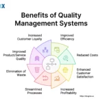 Image: Benefits of a Quality Management System (QMS)